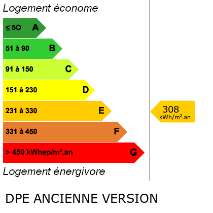 DPE : NS