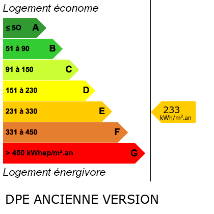 DPE : A