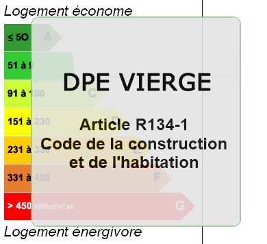 DPE : B