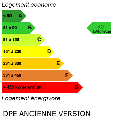 DPE : B