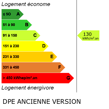 DPE : D